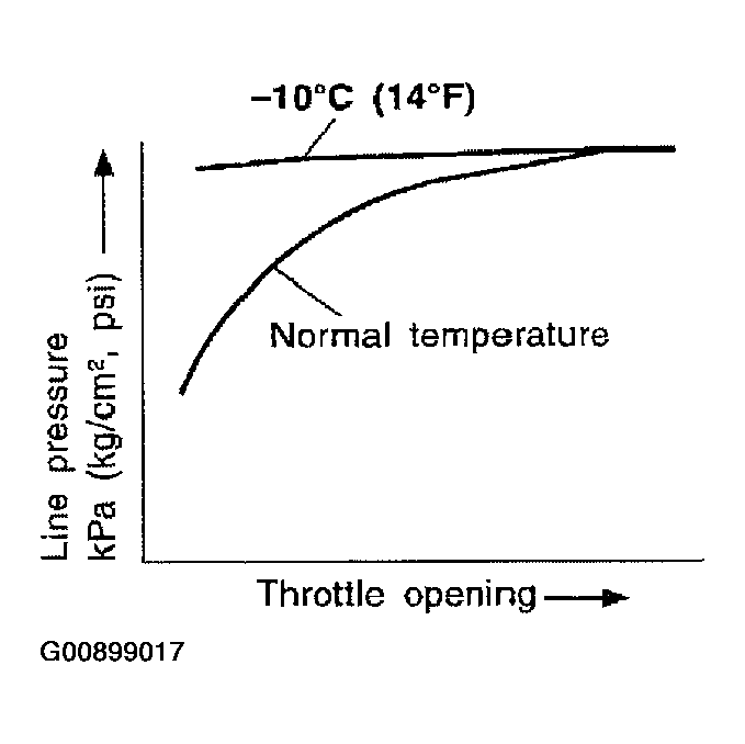 G00899017