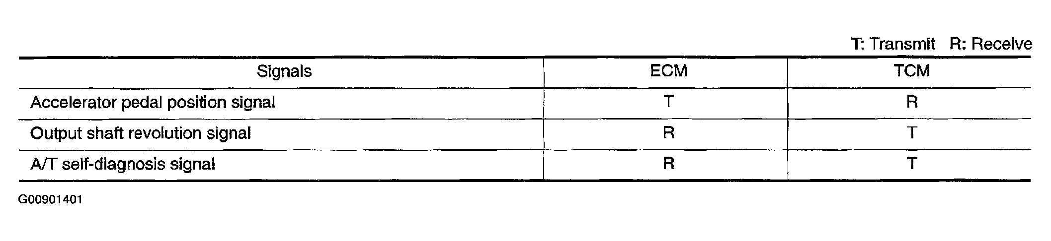 G00901401