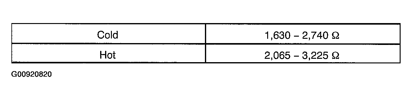 G00920820