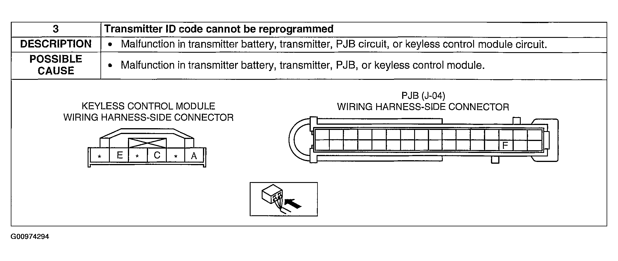 G00974294