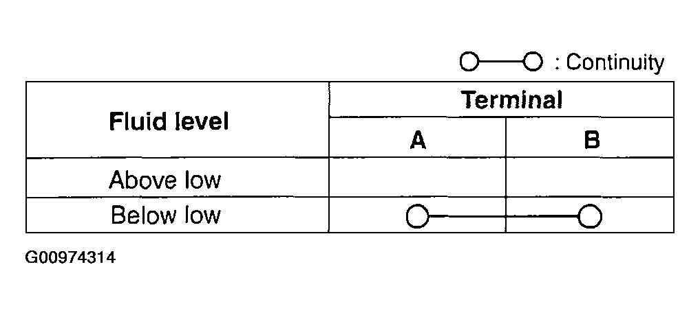 G00974314
