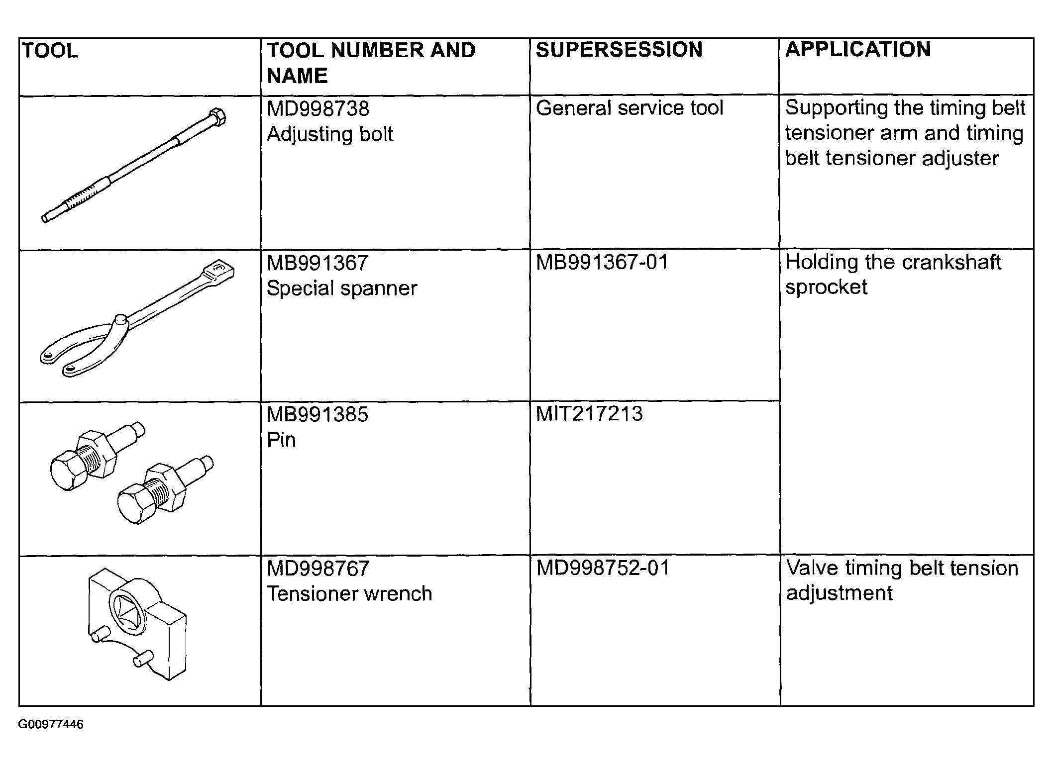 G00977446