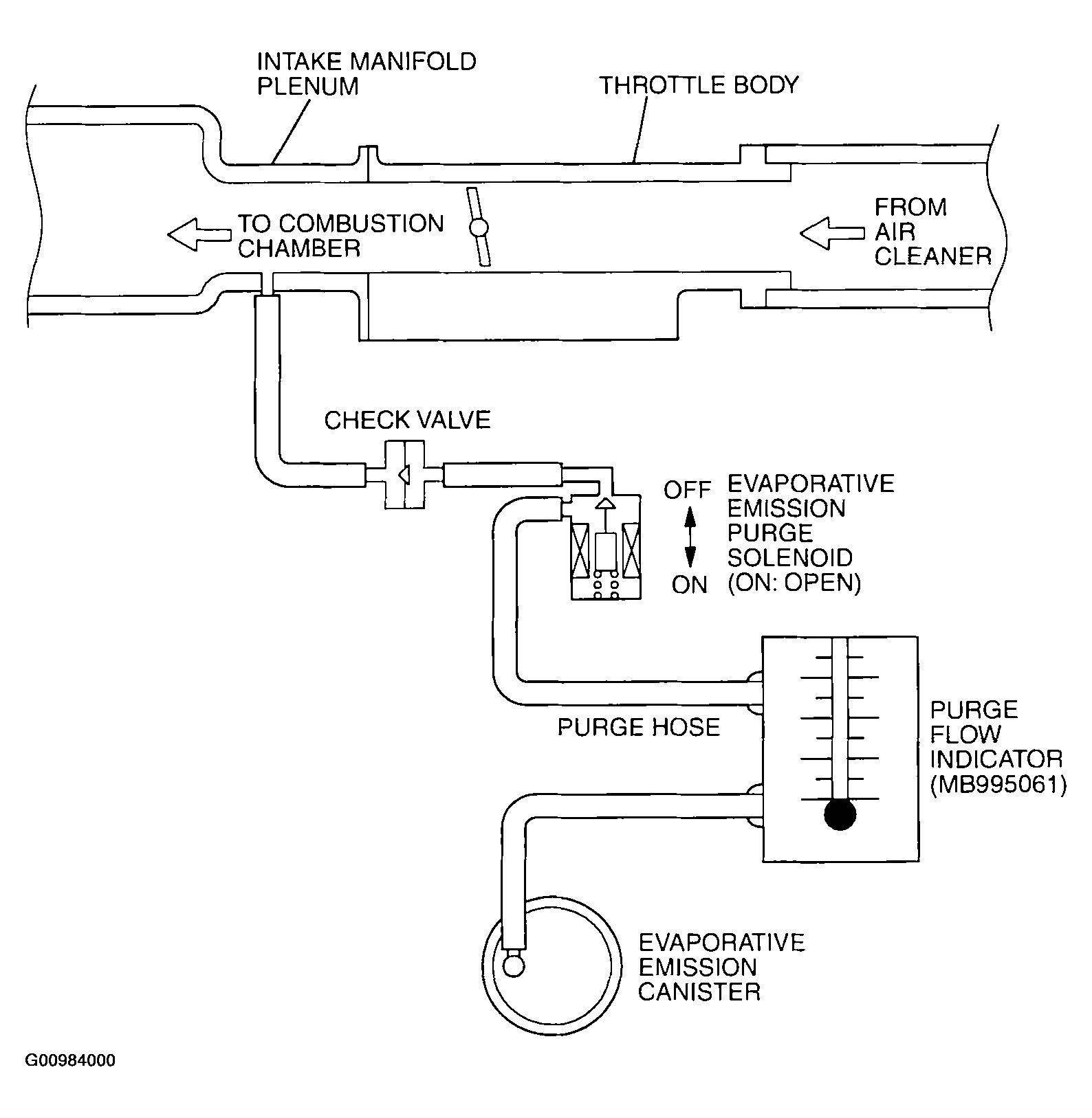 G00984000