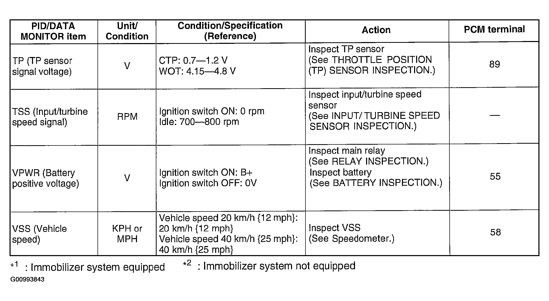 G00993843