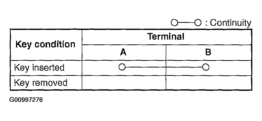 G00997276