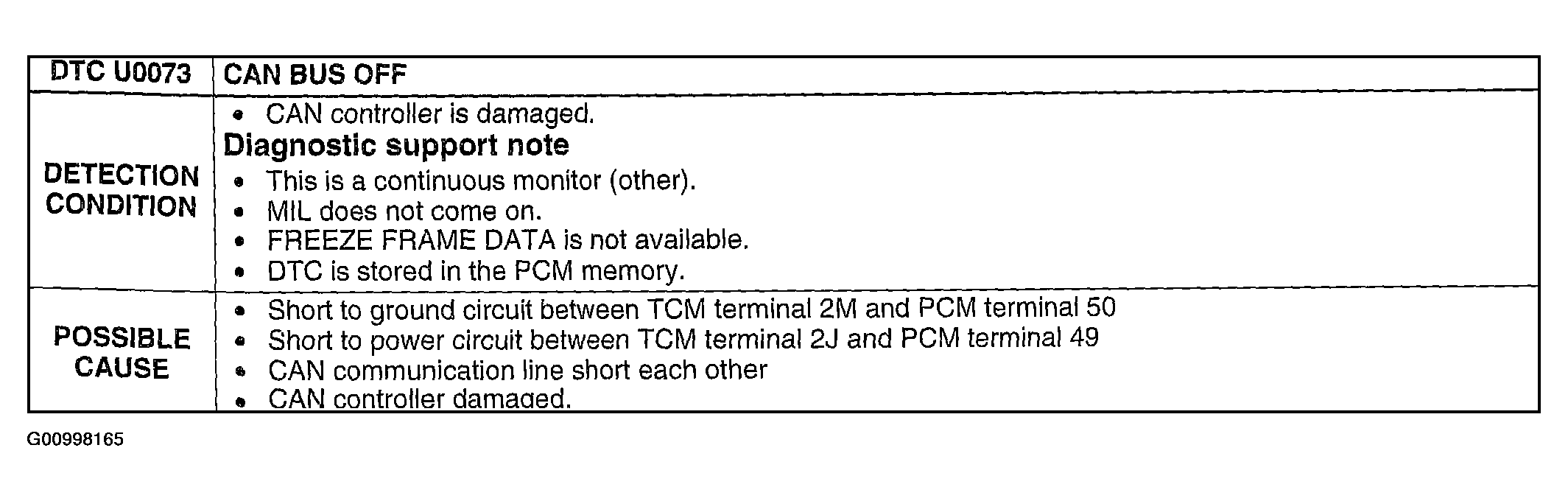 G00998165