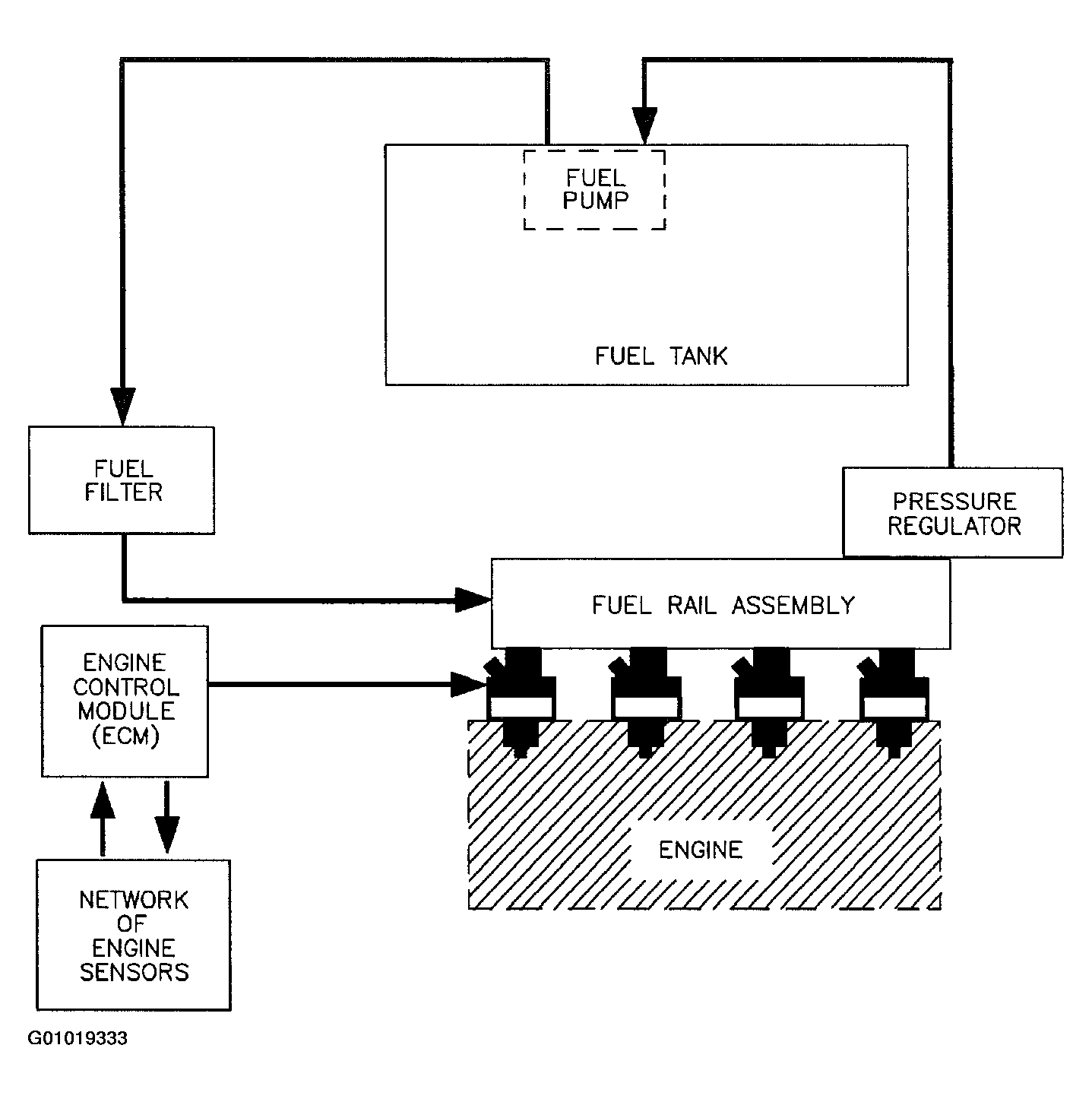 G01019333