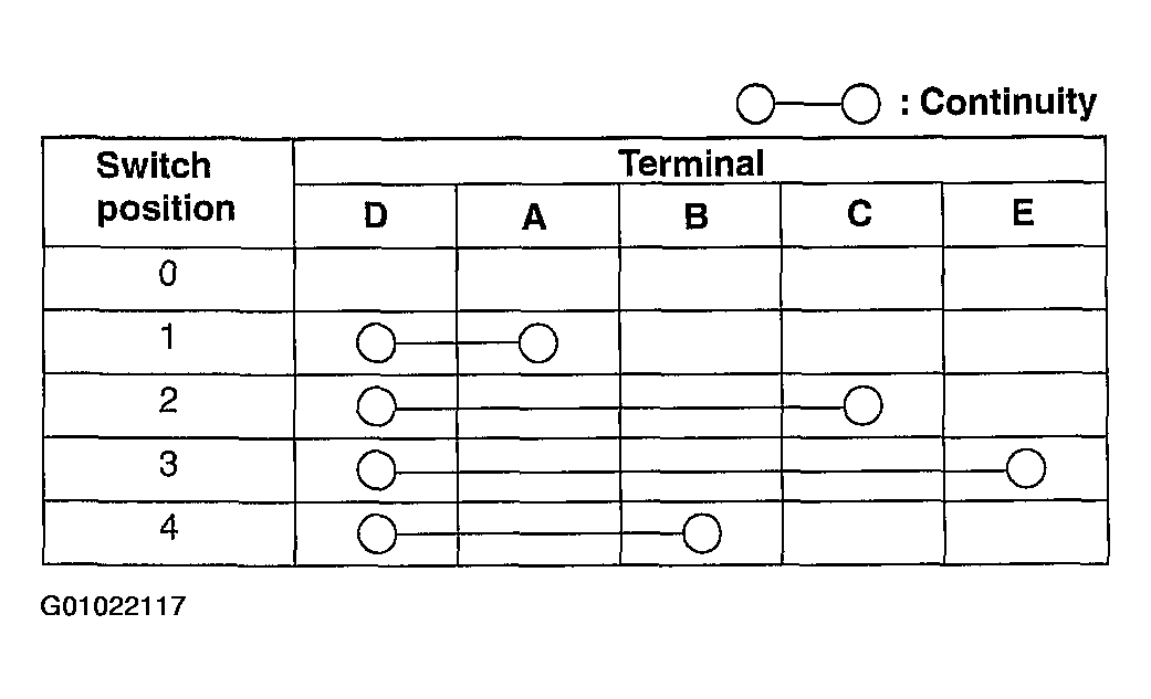 G01022117