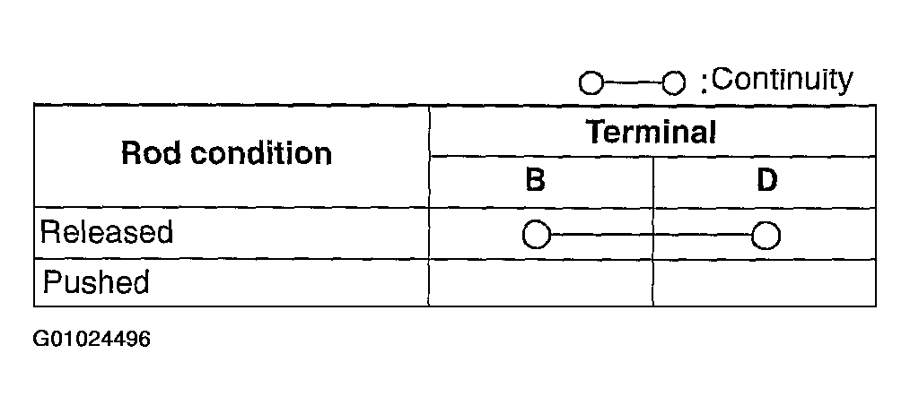 G01024496