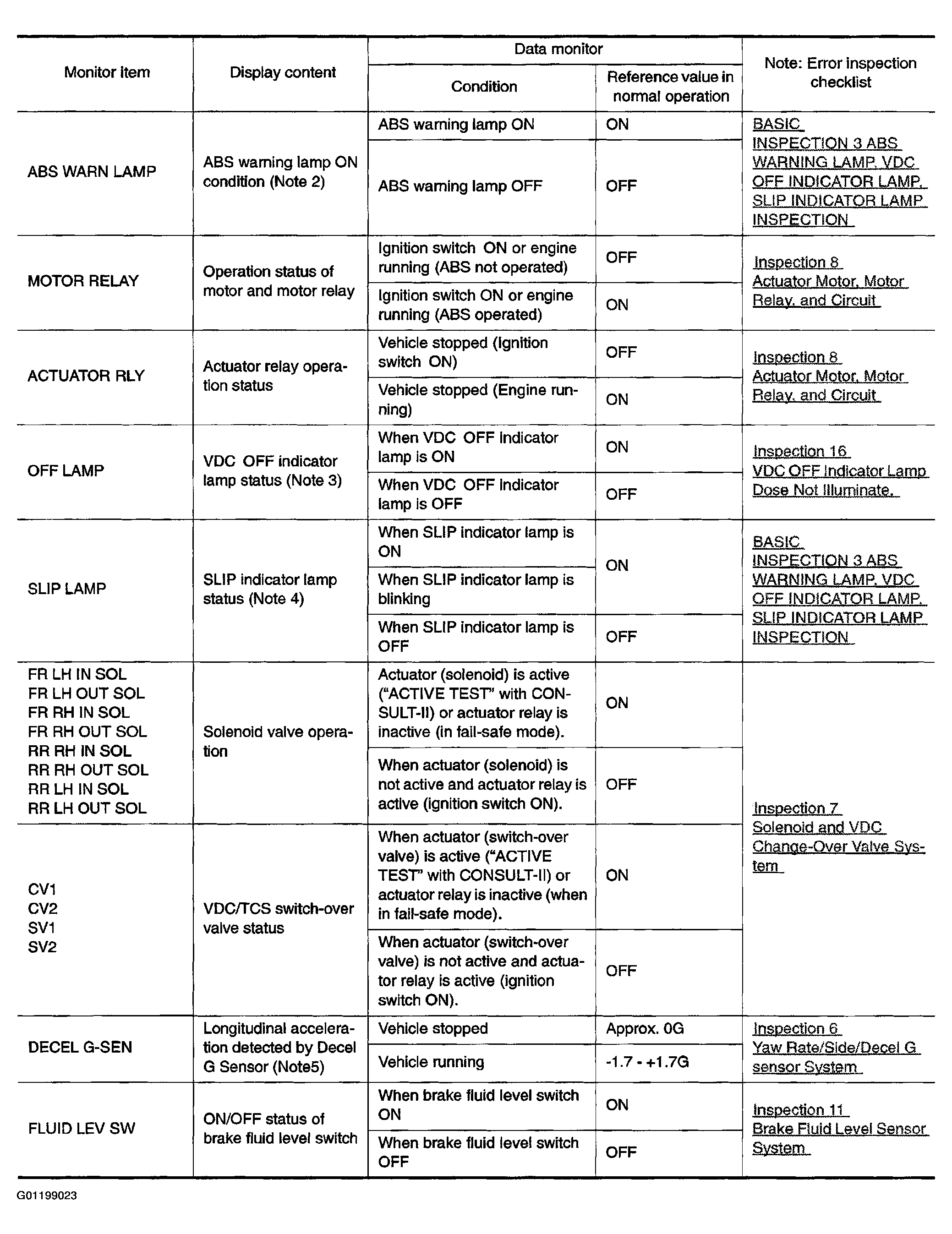 G01199023