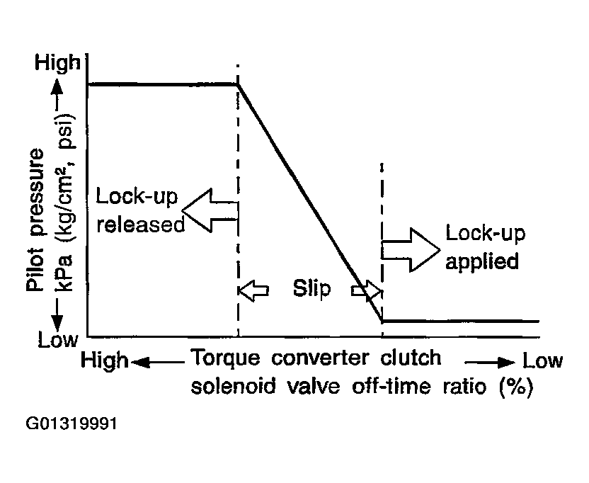 G01319991