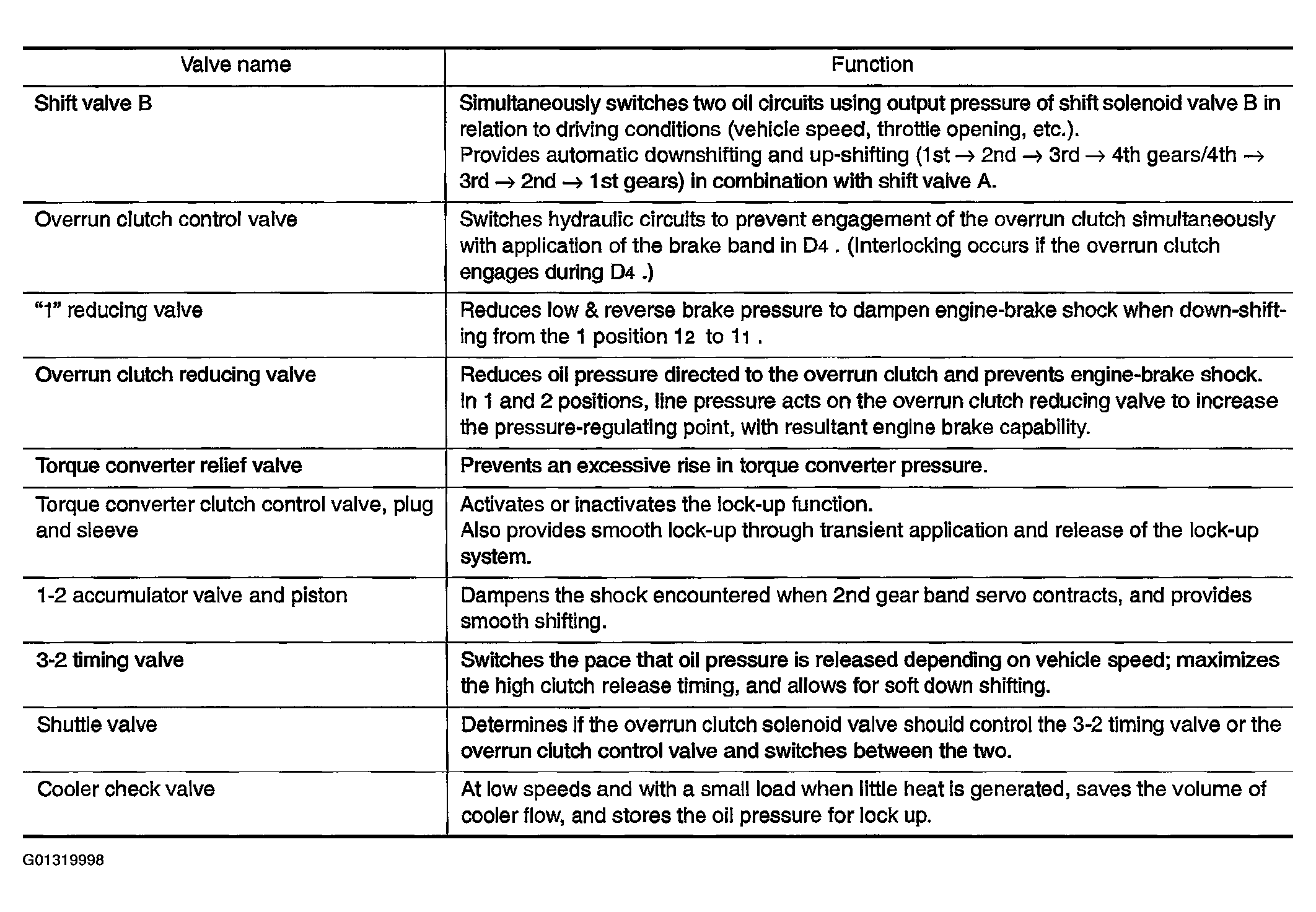 G01319998