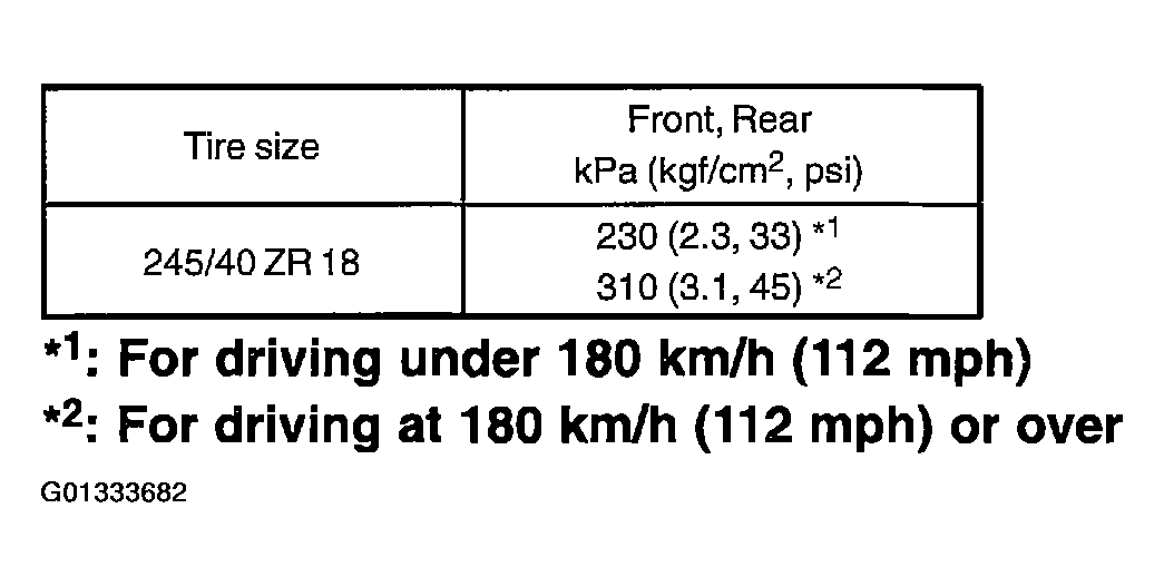 G01333682
