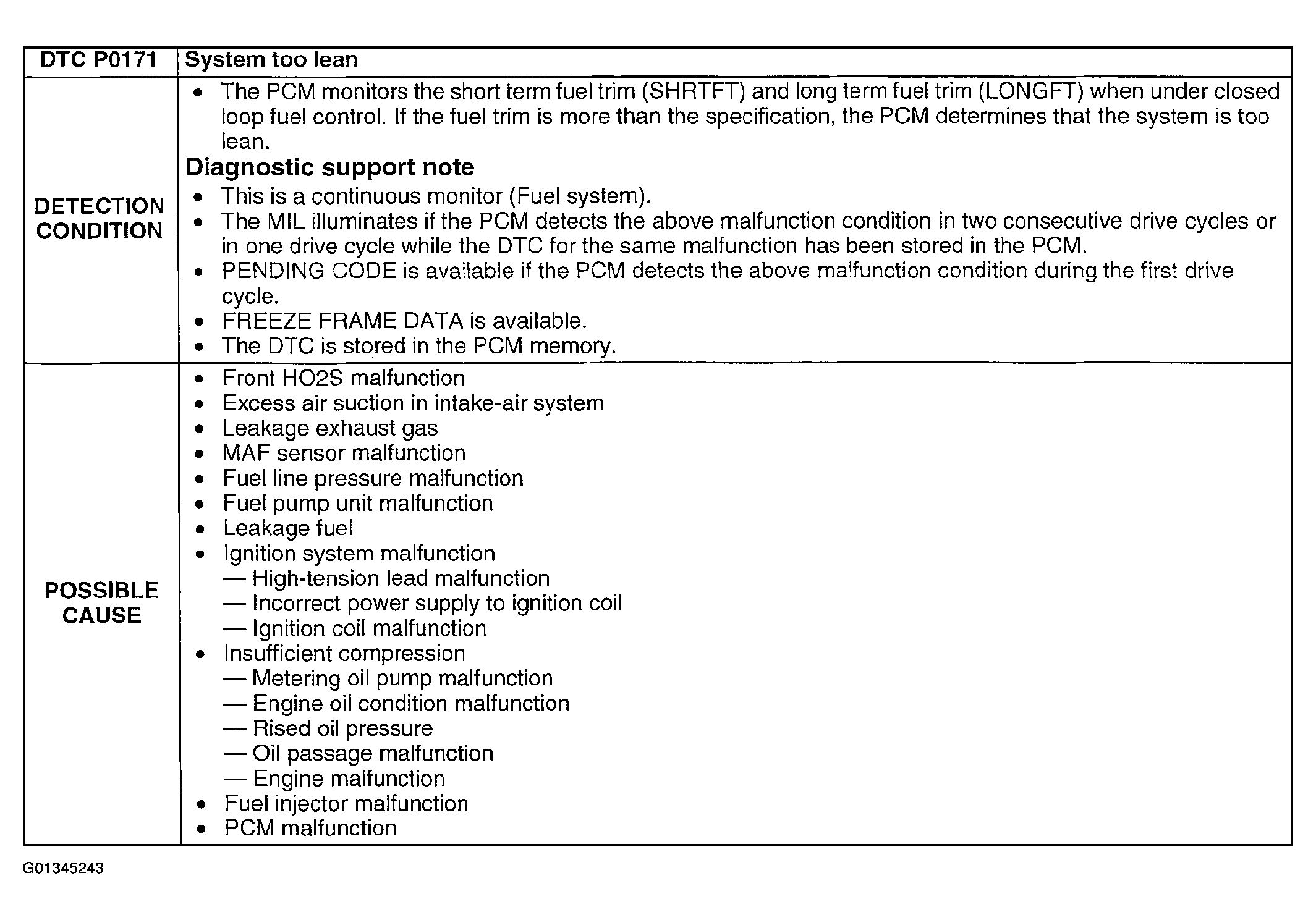 G01345243