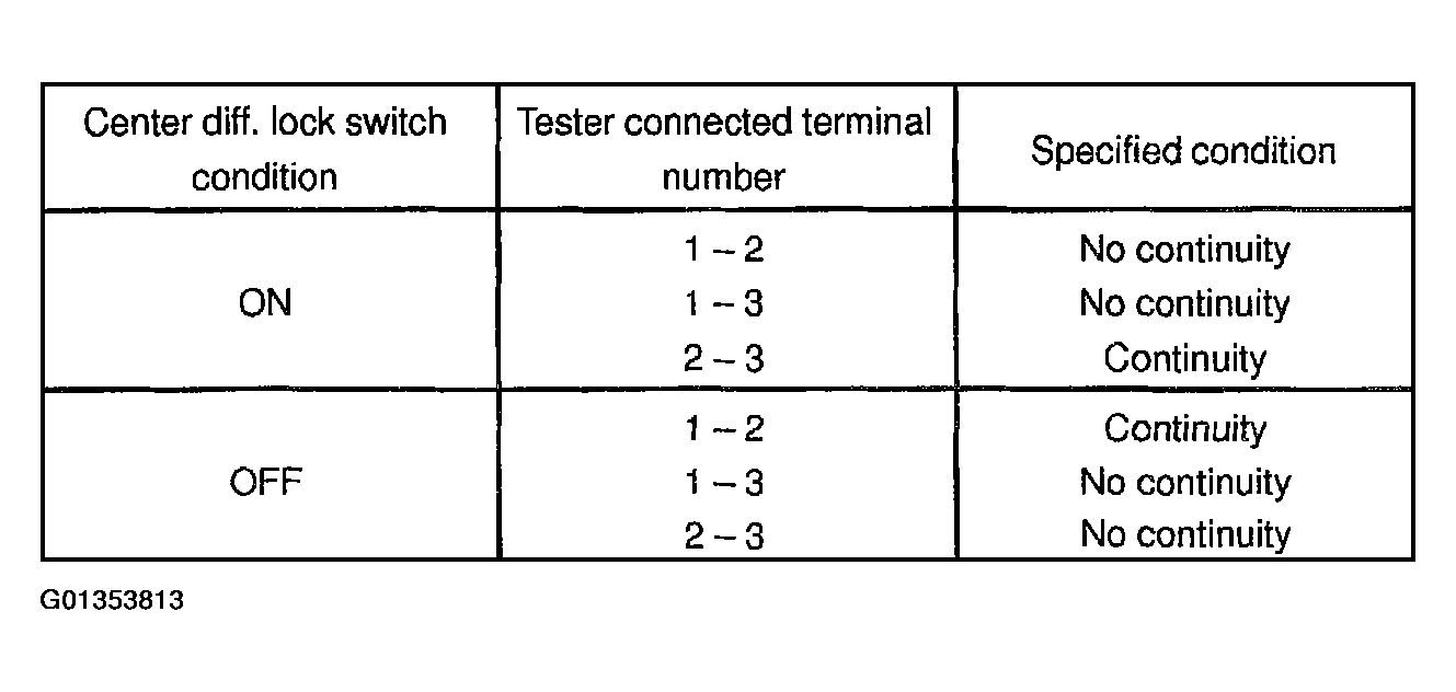 G01353813