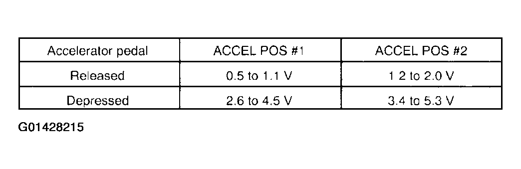 G01428215