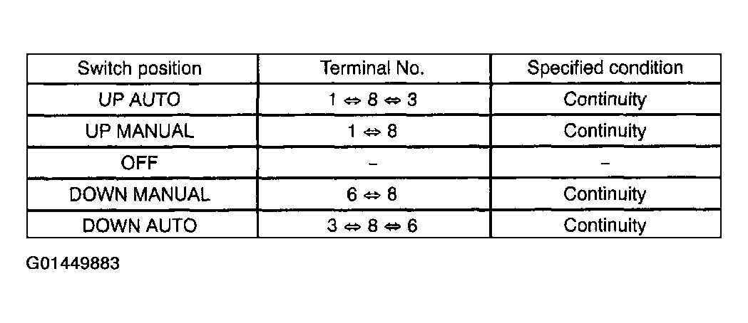 G01449883