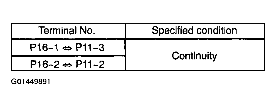 G01449891