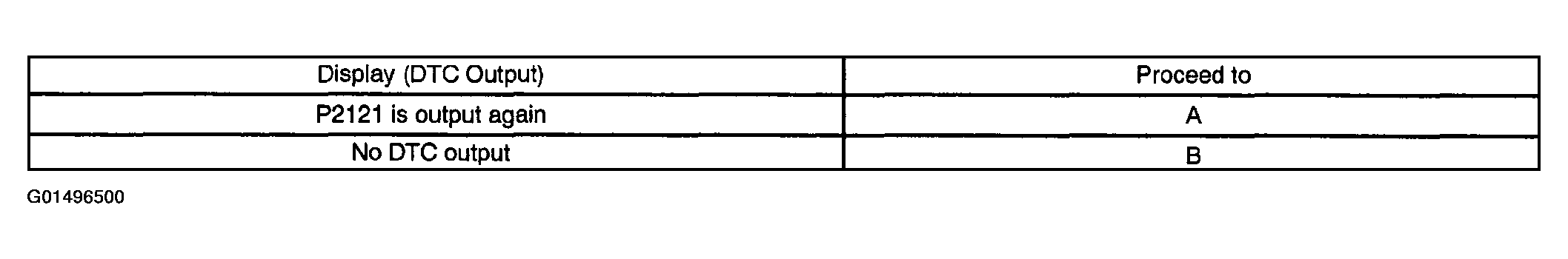G01496500