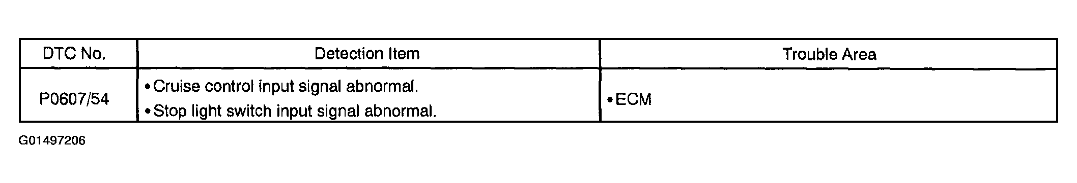 G01497206