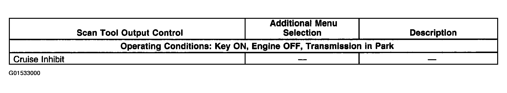 G01533000