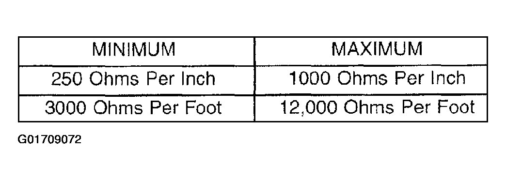 G01709072