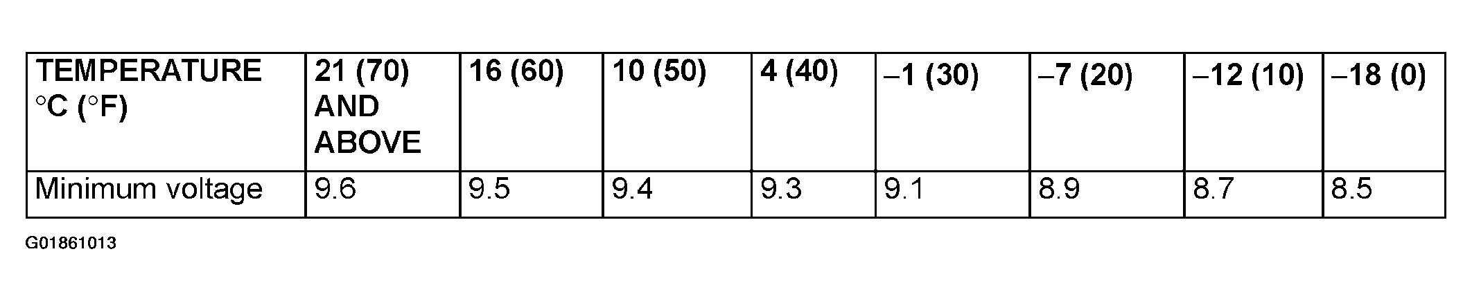 G01861013