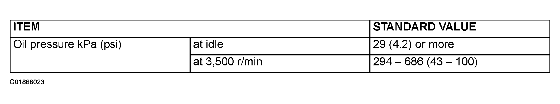 G01868023