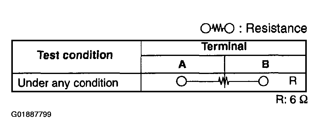 G01887799