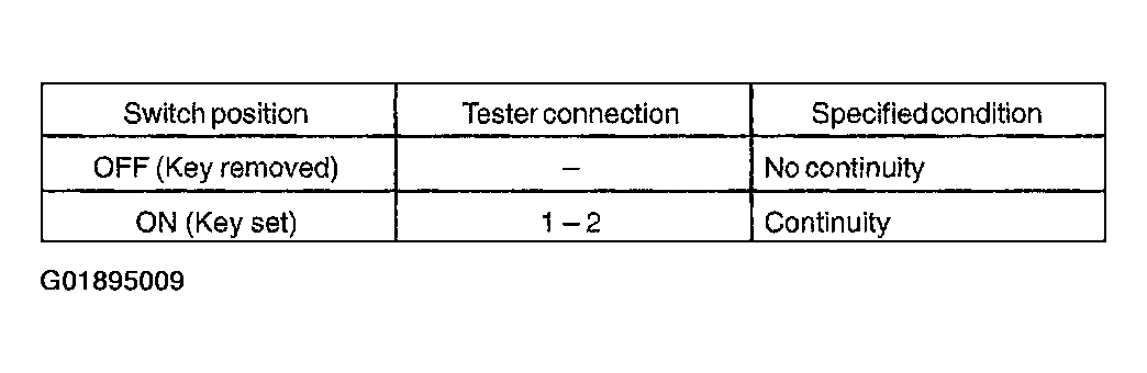 G01895009