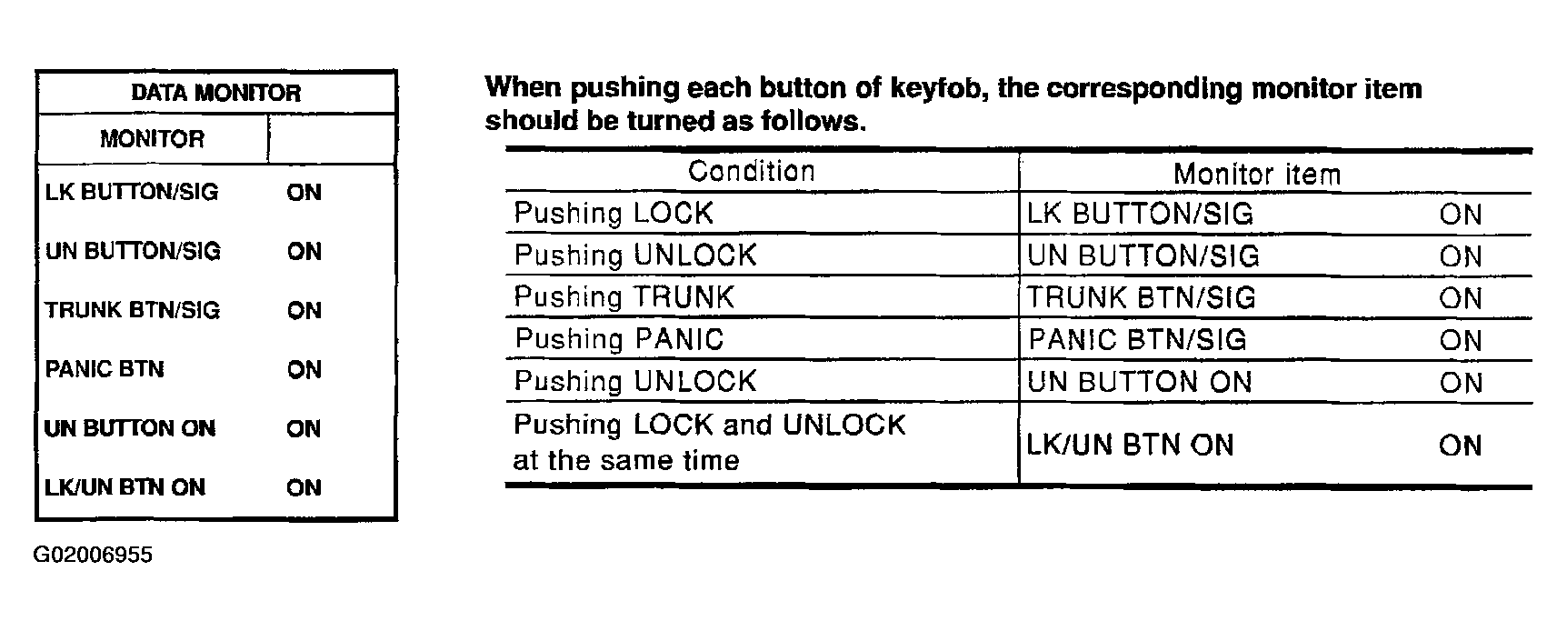 G02006955