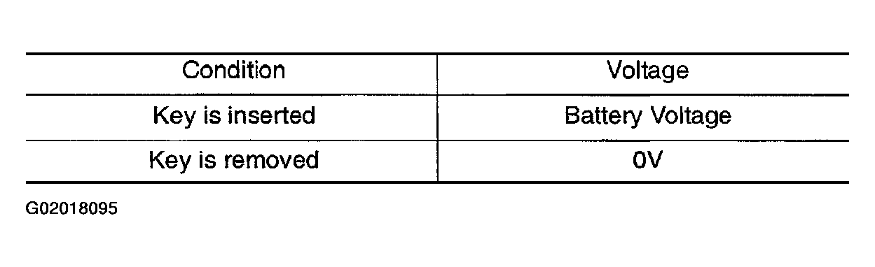 G02018095