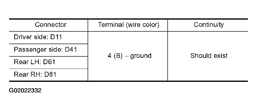 G02022332