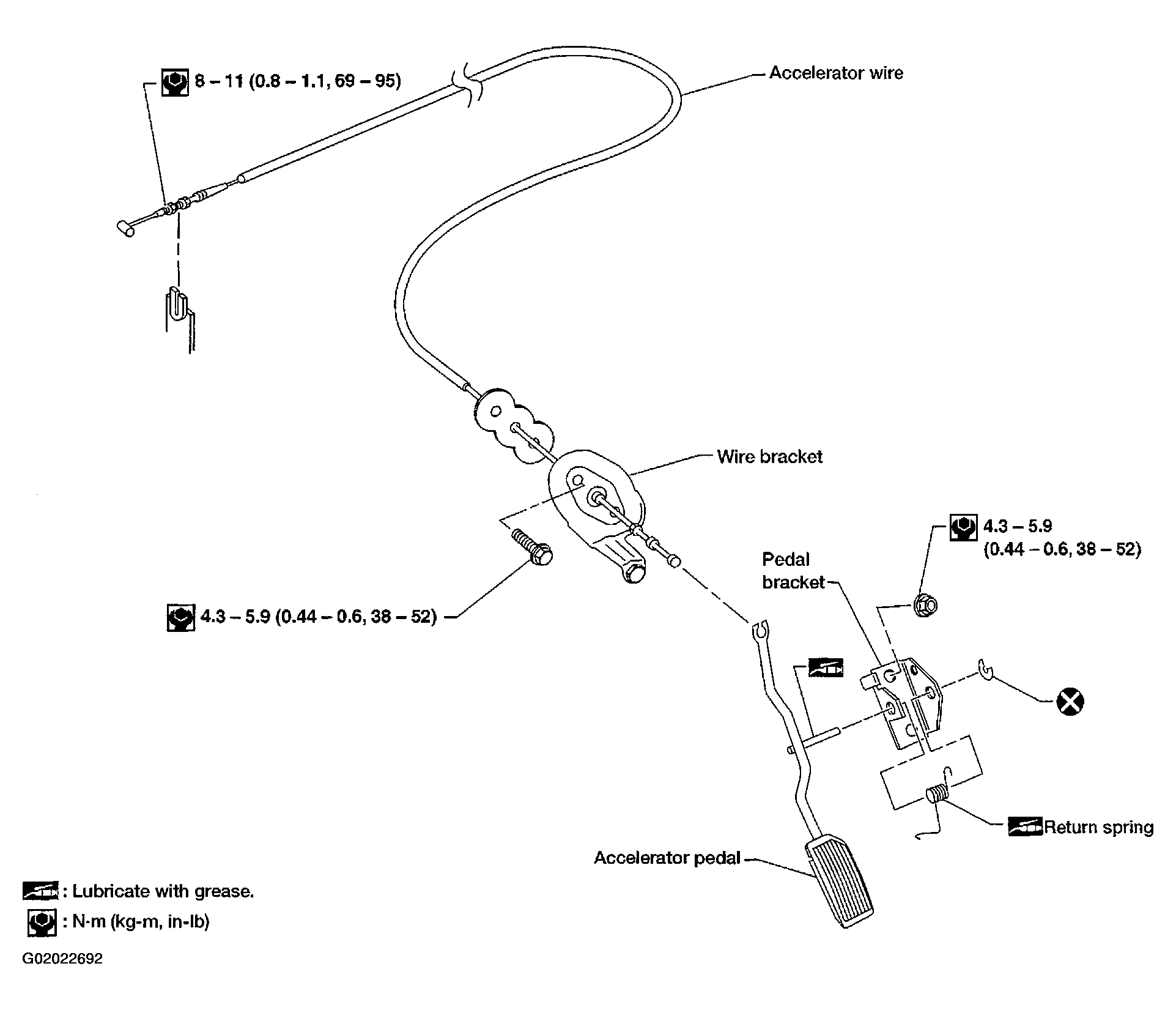 G02022692