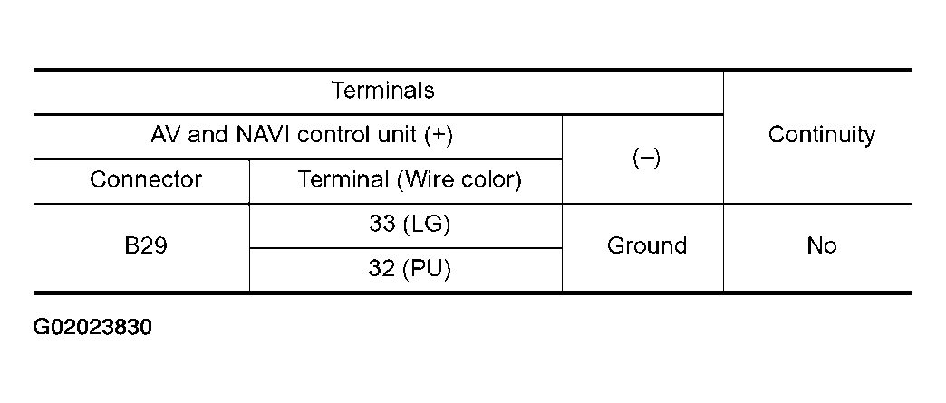 G02023830