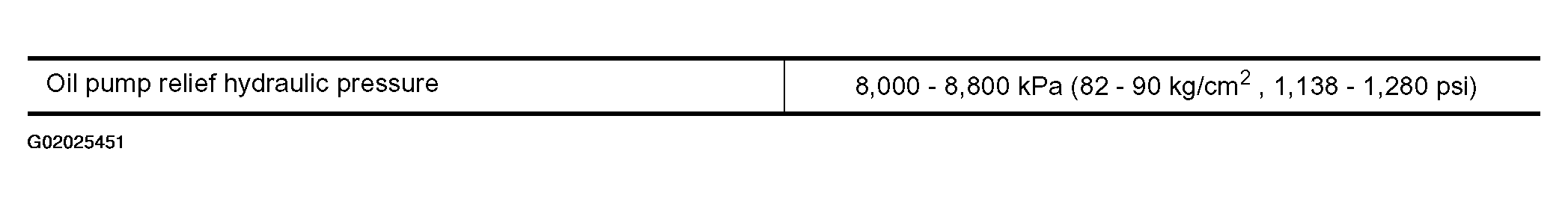 G02025451