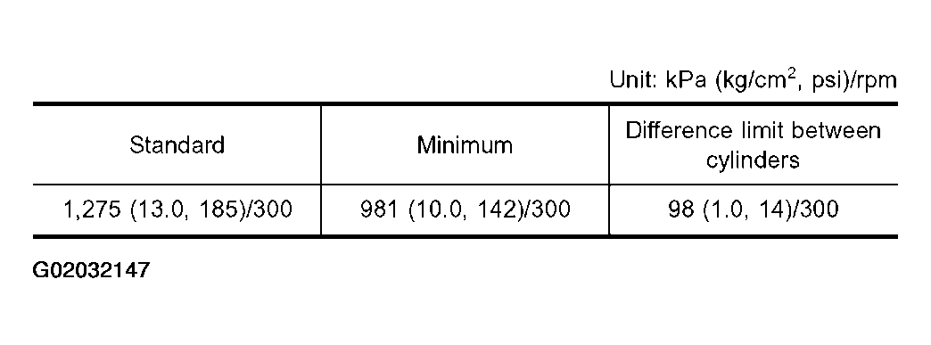 G02032147