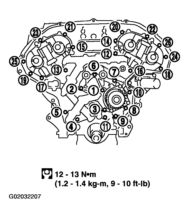 G02032207