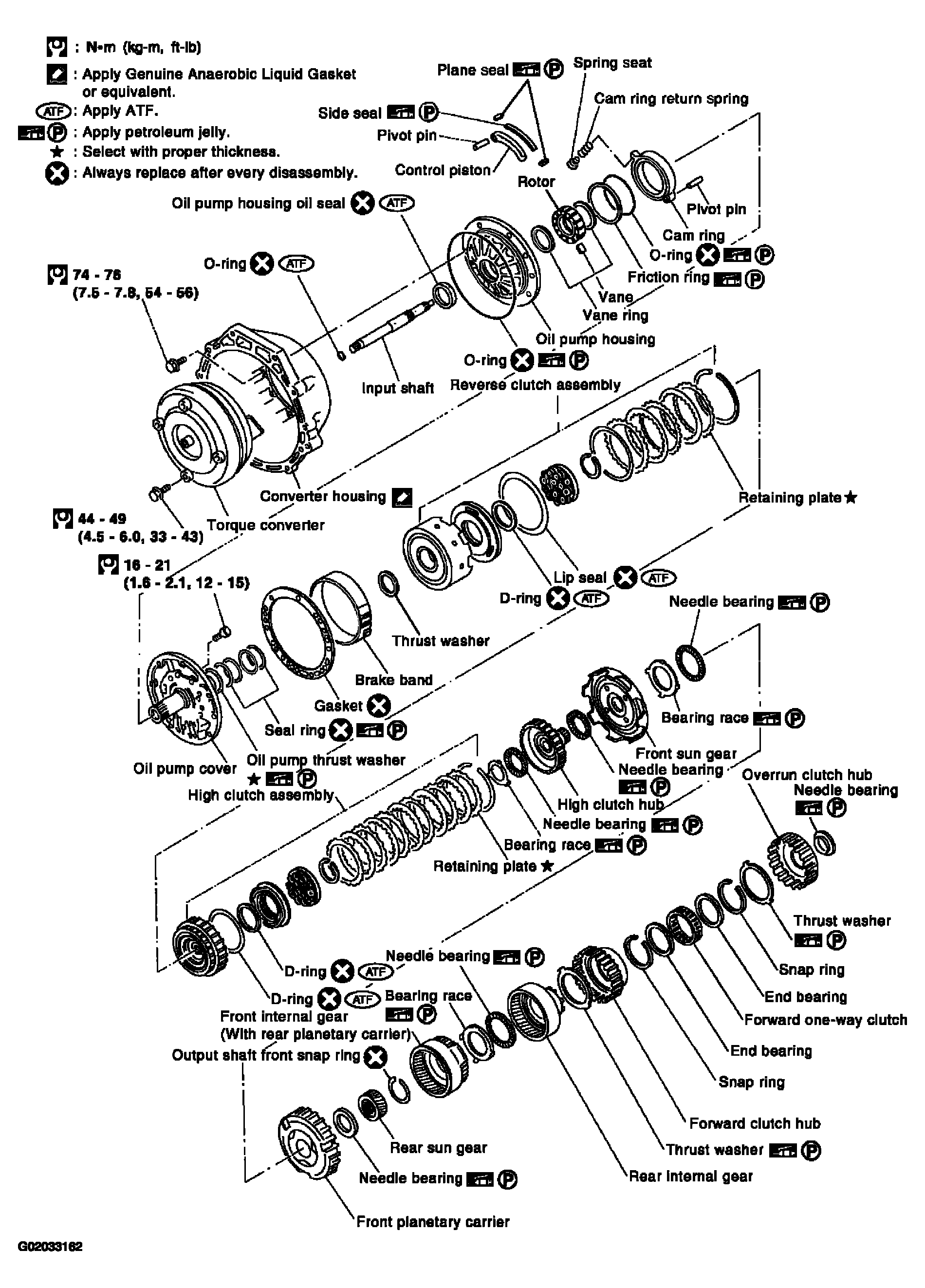 G02033162