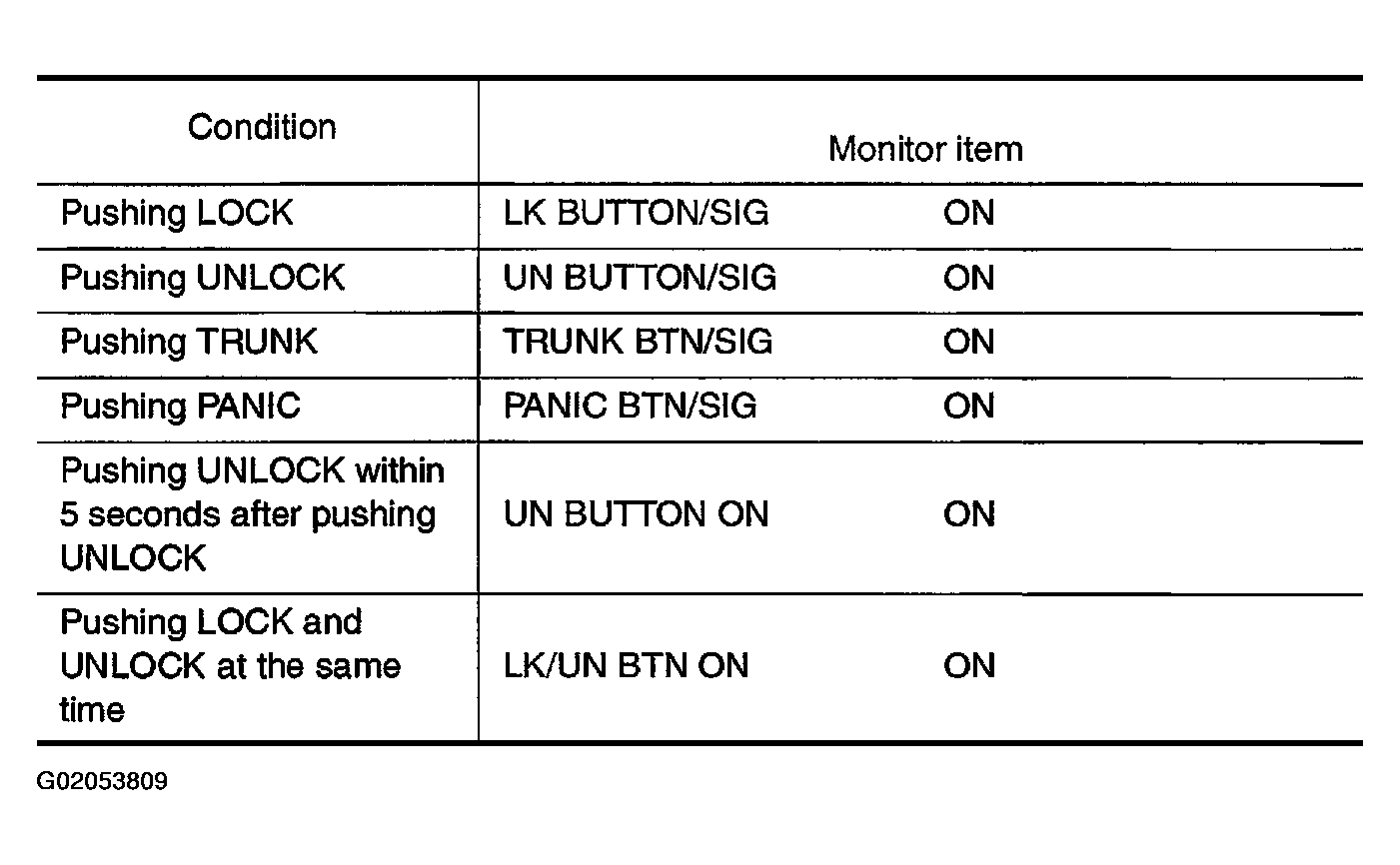 G02053809