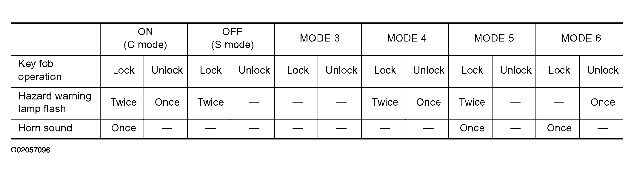 G02057096