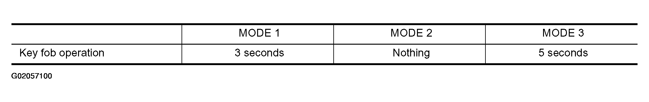G02057100