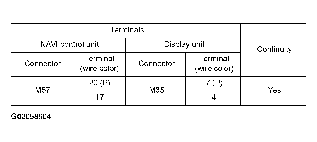 G02058604