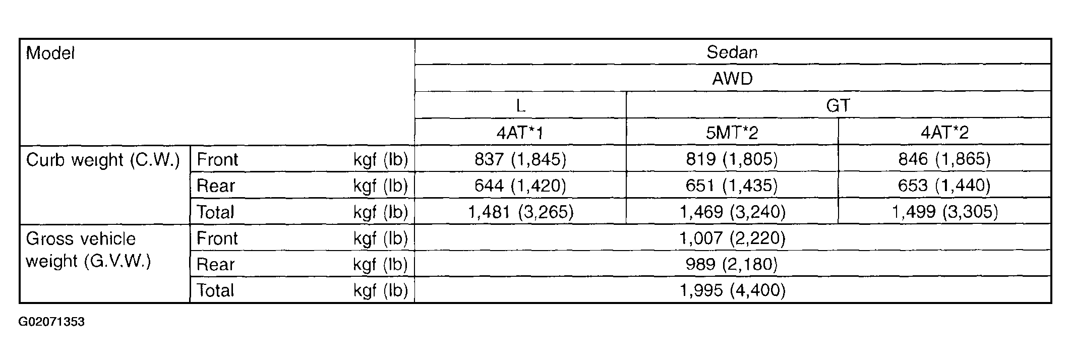 G02071353