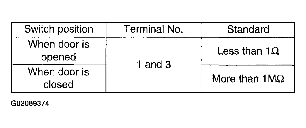 G02089374