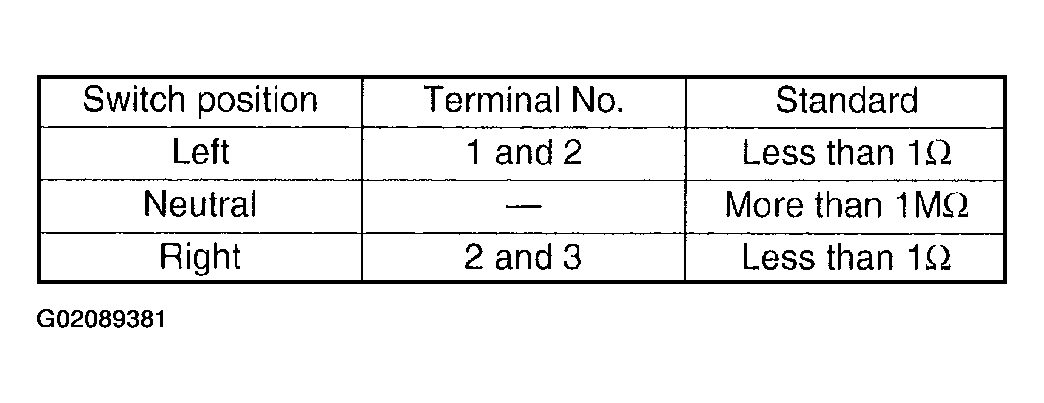 G02089381