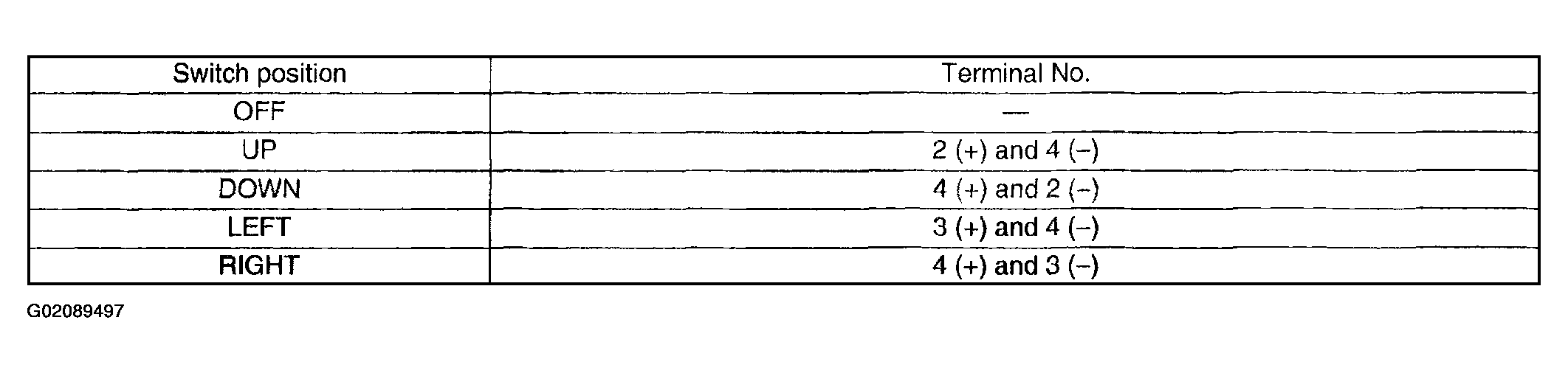 G02089497