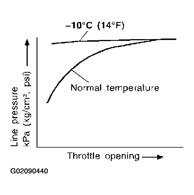 G02090440