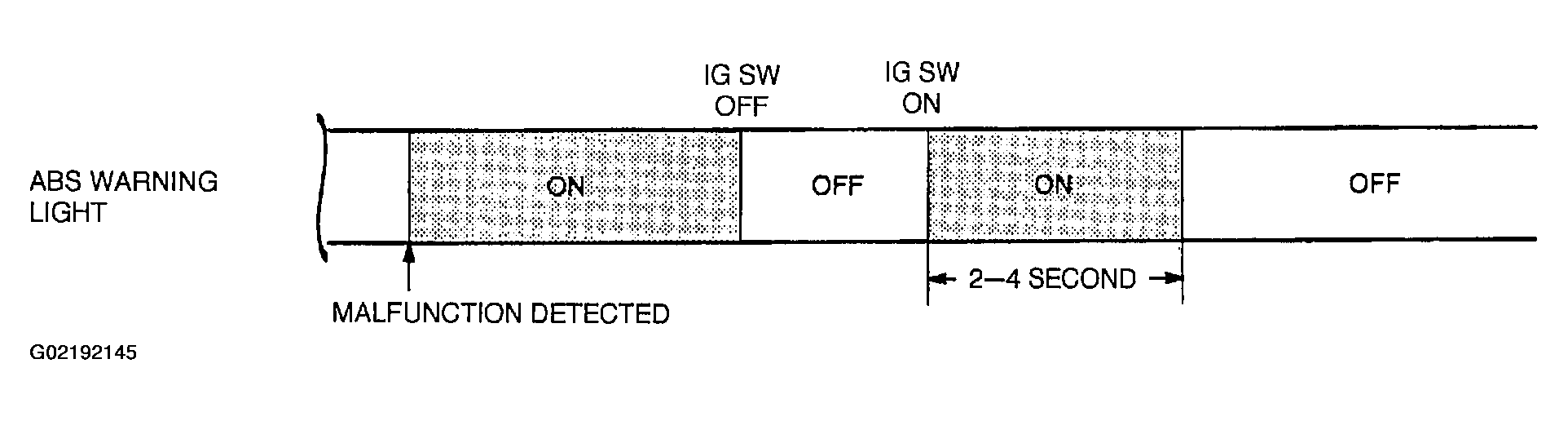 G02192145