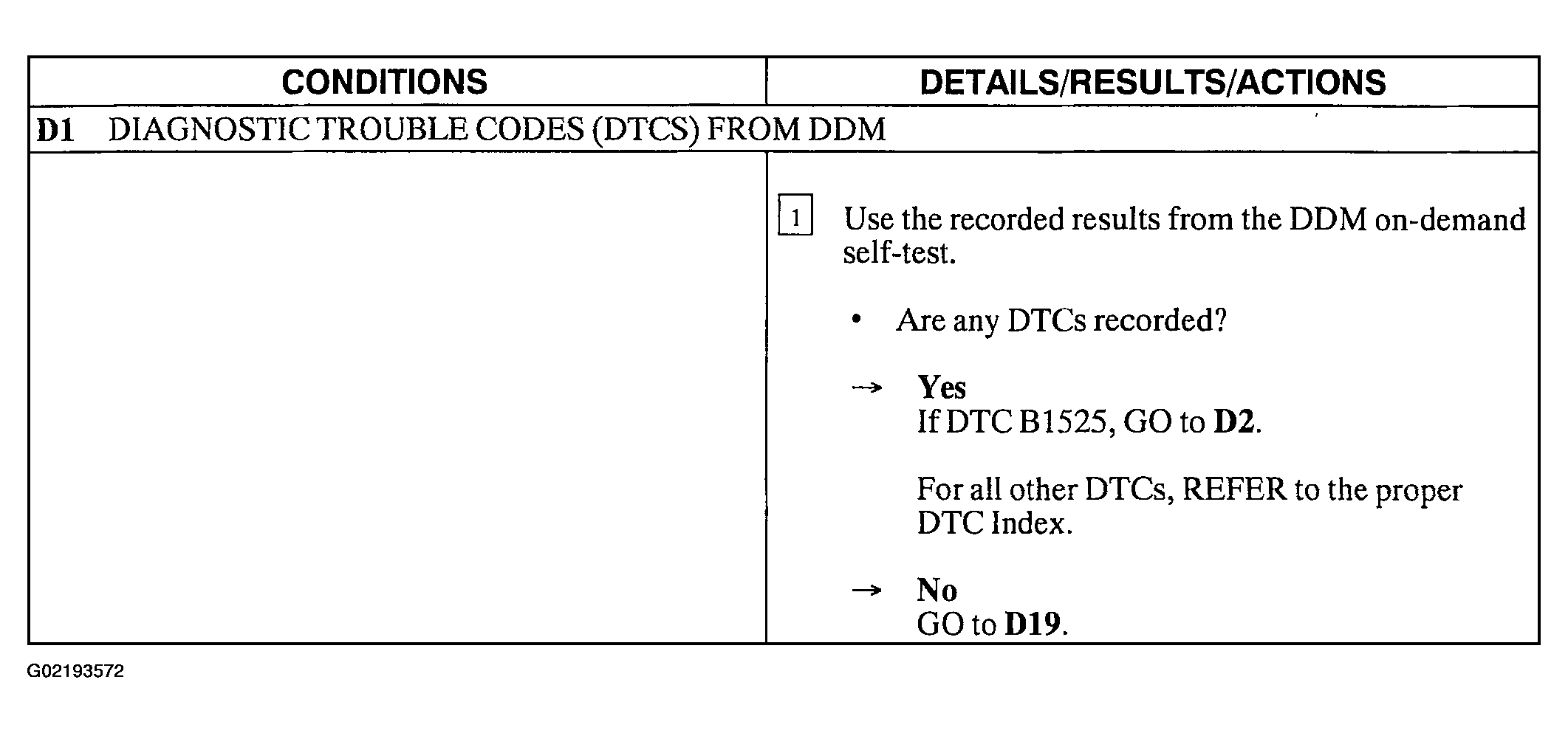 G02193572